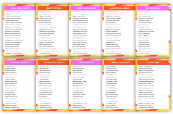 ## What Makes 1000+ Prompt Box for Creators Stand Out

The **1000+ Prompt Box for Creators** stands out as a complete creative operating system—not just a list of random prompts. It’s strategically structured to support every phase of the creator journey, from idea generation and content production to branding, monetization, and long-term growth. This makes it an essential tool for modern content creators who want consistency, clarity, and scalable results.

What truly differentiates this collection is its balance between creativity and strategy. It covers viral content ideas, social media growth tactics, storytelling frameworks, design concepts, monetization strategies, workflow systems, and mindset development—all in one organized resource. Instead of guessing what to post or create next, you have a structured engine that keeps ideas flowing and execution focused.

The clean 6×9-inch layout, 60-page design, and high-resolution 300 DPI files ensure a professional, print-ready presentation suitable for both digital use and physical publishing. Whether you’re building a personal brand, launching digital products, or scaling your social presence, this prompt box helps you create with confidence and purpose.

Perfect for creators ready to turn inspiration into consistent growth and income.
